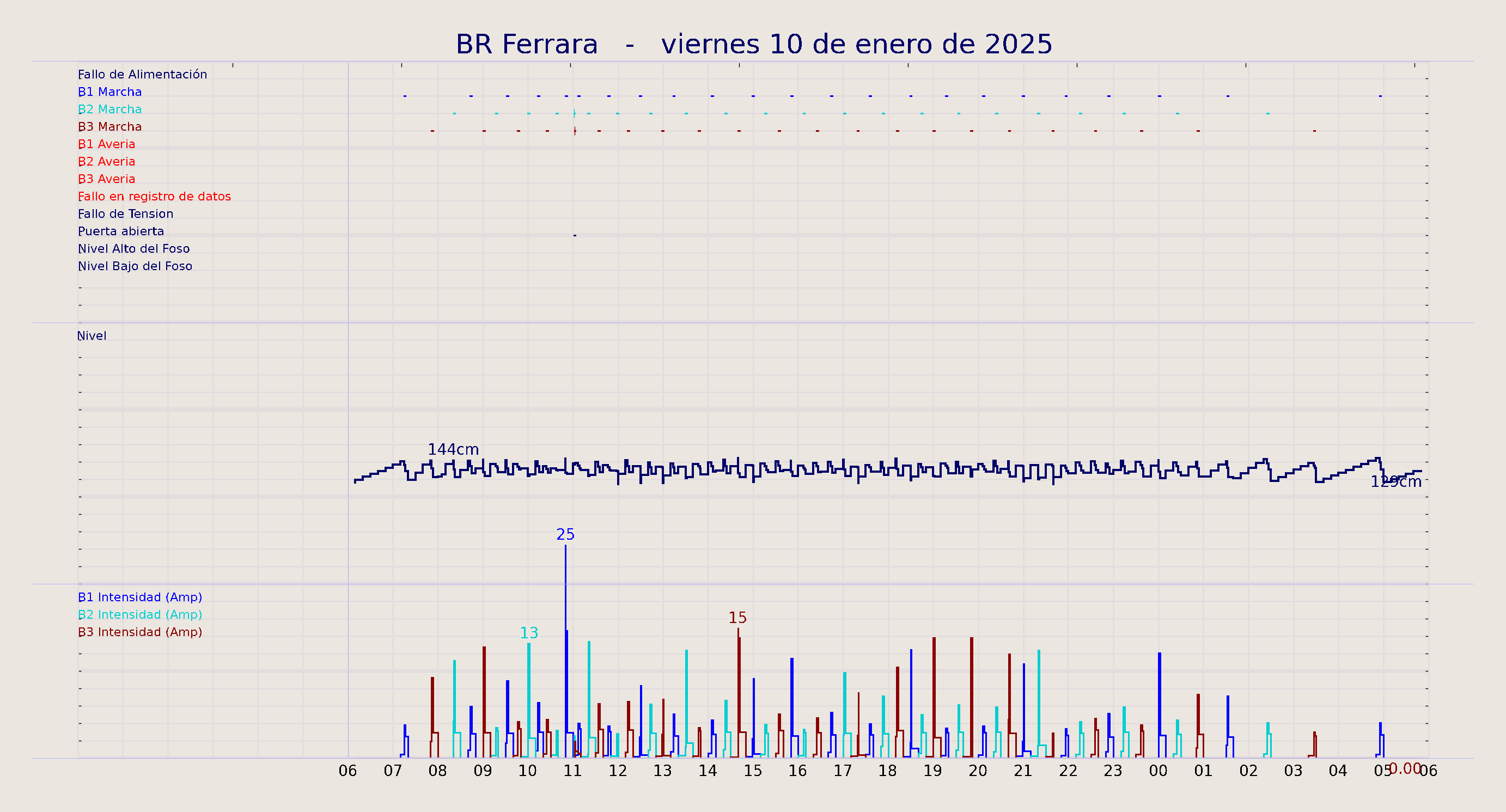 ../../imagenes/vid/2025/BR Ferrara/2025-01-10 BR Ferrara.png